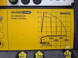 PALFINGER BDF Wechselbrücke Kran PK18002 Diesel Aggregat