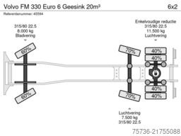 Volvo FM 330 Euro 6 Geesink 20m³