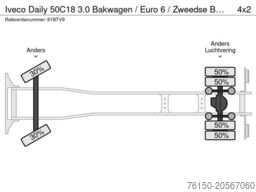Iveco Daily 50C18 3.0 Bakwagen / Euro 6 / Zweedse Bak...