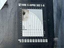 Volvo FM 500 8X4 TRIDEM HAAK + (25m!) KRAAN HIAB 302 ...