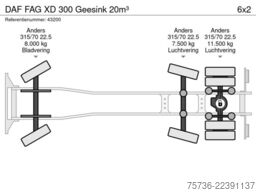 DAF FAG XD 300 Geesink 20m³
