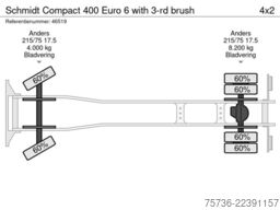 Schmidt Compact 400 Euro 6 with 3-rd brush