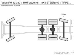 Volvo FM 12.380 + HMF 2220 K5 + 8X4 STEERING +TIPPER ...