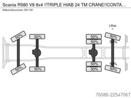 Scania R580 V8 8x4 !!TRIPLE HIAB 24 TM CRANE!!CONTAINE...