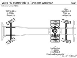 Volvo FM 9.340 Hiab 16 Tonmeter laadkraan