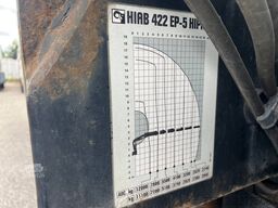 Mercedes-Benz Actros 3246  AHK MP2 Retarder Hiab 422 EP-5 Fernb