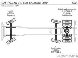 DAF FAG XD 340 Euro 6 Geesink 20m³