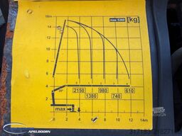 Volvo FM 410 174000 km! Palfinger PK 10002