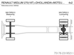 RENAULT MIDLUM 270(18T)+DHOLLANDIA+MOTEUR HS