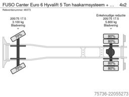 FUSO Canter Euro 6 Hyvalift 5 Ton haakarmsysteem + F...