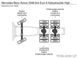Mercedes-Benz Actros 3348 6x4 Euro 6 Kiphydrauliek High Perfo...