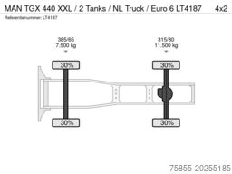 MAN TGX 440 XXL / 2 Tanks / NL Truck / Euro 6