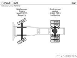 Renault T 520