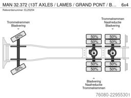 MAN 32.372 (13T AXLES / LAMES / GRAND PONT / BIG AX...
