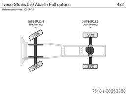 Iveco Stralis 570 Abarth Full options