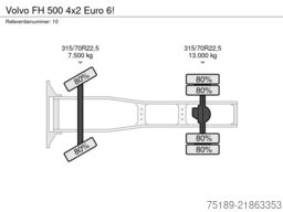 Volvo FH 500 4x2 Euro 6!