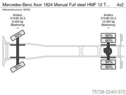 Mercedes-Benz Axor 1824 Manual Full steel HMF 12 Tonmeter laa...