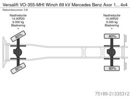 Versalift VO-355-MHI Winch 69 kV Mercedes Benz Axor 1824 ...