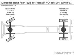 Mercedes-Benz Axor 1824 4x4 Versalift VO-355-MHI Winch 69 kV ...