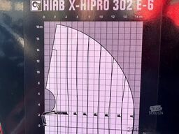 Hiab Kran HIAB X-HiPro 302 E-6 JIB 70 X-4 X-HiPro 30...