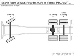 MAN Truck & Bus Vertrieb Österreich GesmbH MAN Truck & Bus Vertrieb Österreich GesmbH MAN Truck & Bus Vertrieb Österreich GesmbH