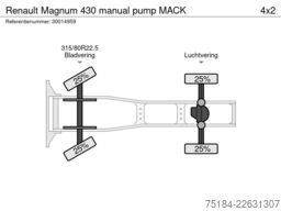 Renault Magnum 430 manual pump MACK