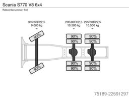 Scania S770 V8 6x4