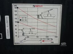 MAN TGM 18.340 Price 7.750,- Euro *** EGR COOLER HO...