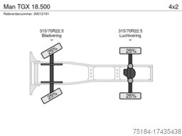 Man TGX 18.500