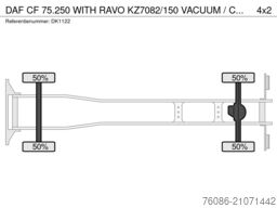 DAF CF 75.250 WITH RAVO KZ7082/150 VACUUM / CHANNEL...