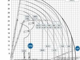 Effer 955 8/S + JIB 9CN61VQR1111R8  2022 YEAR