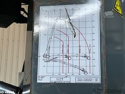 Renault D 260 Euro 6 Risa G2T Drilling installation Jus...
