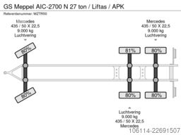 GS Meppel AIC-2700 N 27 ton / Liftas / APK