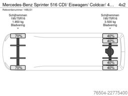 Mercedes-Benz Sprinter 516 CDI/ Eiswagen/ Coldcar/ 4+4/ Airco