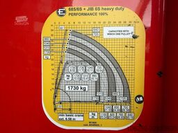 Scania G410 8x4 + 34m! CRANE EFFER 685/6S-JIB 6S + WIN...