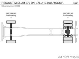 RENAULT MIDLUM 270 DXI +ALU 12.000L/4COMP.
