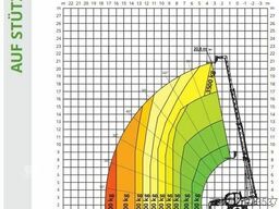 MAGNI Magni RTH 6.21 SH Roto / Funk / 2022 / lagernd!