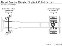 Renault Premium 280 dxi 4x2 fuel tank 13.6 m3 / 4 comp