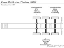 Krone SD / Borden / Tautliner / BPW