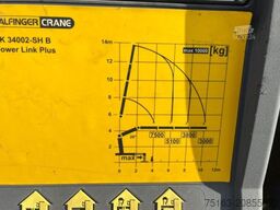 MERCEDES-BENZ Actros 2541 Pritsche Heckkran Palfinger PK 34002
