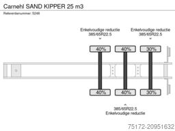 Carnehl SAND KIPPER 25 m3