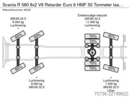 Scania R 580 8x2 V8 Retarder Euro 6 HMF 50 Tonmeter la...