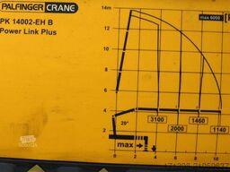 MAN TGX 26.400 6x2-4  Kran Palfinger + FUNK / RC