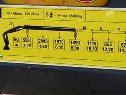 Renault C280 DTI 8 / HDS Fassi F135A.22 / remote