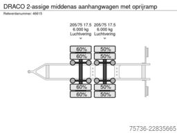 DRACO 2-assige middenas aanhangwagen met oprijramp