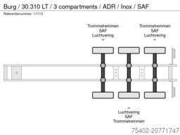Burg / 30.310 LT / 3 compartments / ADR / Inox / SAF