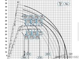 VOLVO FH 750 8x4 mit Effer 2055 Jib