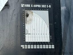 Volvo FM 500 8X4 TRIDEM HOOKLIFT + (25m!) CRANE HIAB ...