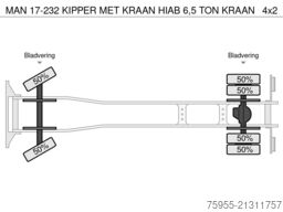 MAN 17-232 KIPPER MET KRAAN HIAB 6,5 TON KRAAN