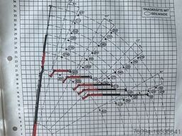 MAN 18.260 4x2 Montagekran 35m SEILWINDE